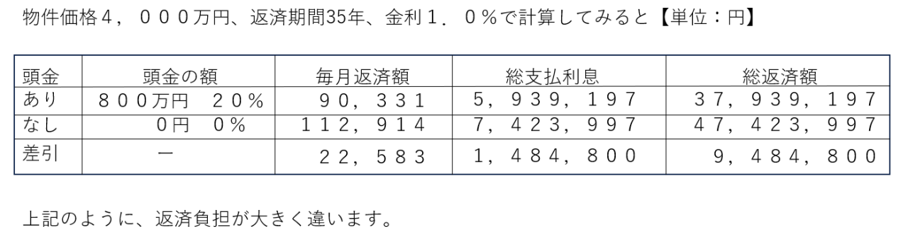 頭金